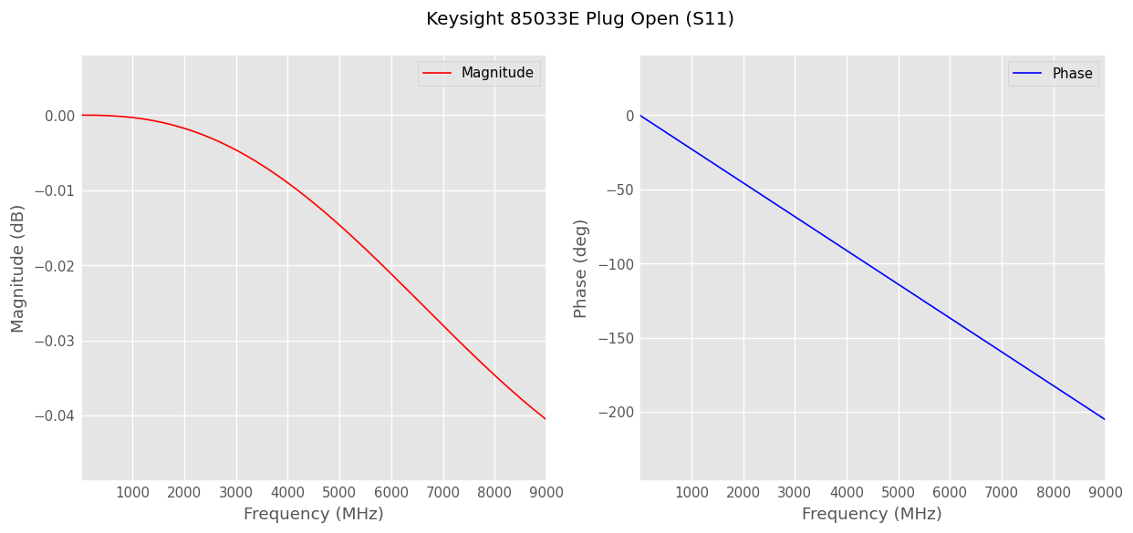 ../../_images/examples_metrology_SOLT_Calibration_Standards_Creation_33_0.png