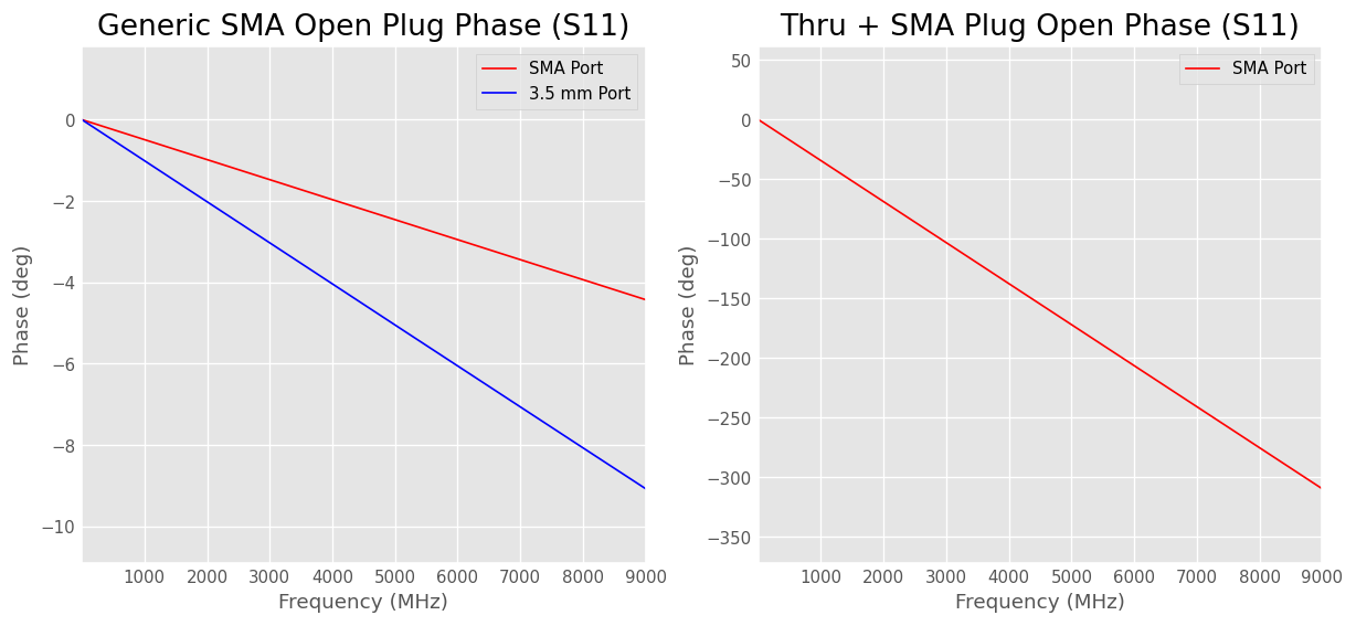../../_images/examples_metrology_SOLT_Calibration_Standards_Creation_40_0.png