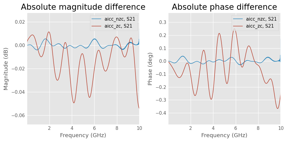 ../../_images/examples_networktheory_IEEEP370_Deembedding_39_0.png