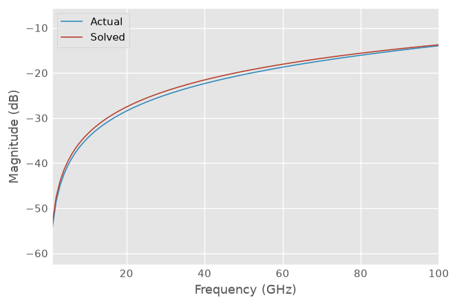 ../../_images/examples_metrology_LRRM_27_2.png