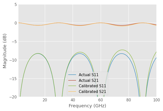 ../../_images/examples_metrology_LRRM_33_1.png