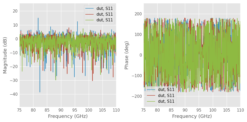 ../../_images/examples_metrology_Measuring_a_Mutiport_Device_with_a_2-Port_Network_Analyzer_32_0.png