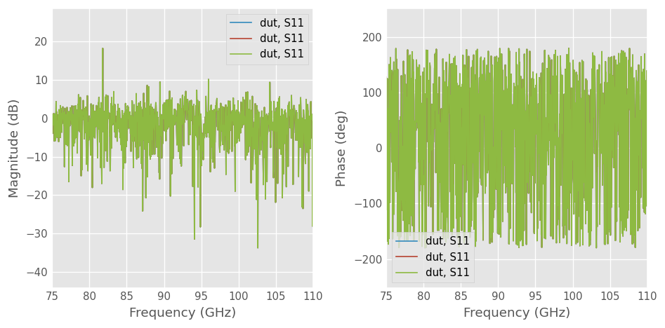 ../../_images/examples_metrology_Measuring_a_Mutiport_Device_with_a_2-Port_Network_Analyzer_34_0.png