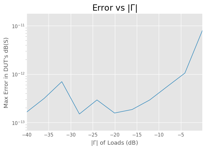 ../../_images/examples_metrology_Measuring_a_Mutiport_Device_with_a_2-Port_Network_Analyzer_45_1.png