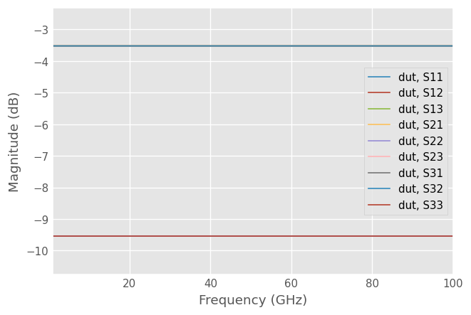 ../../_images/examples_metrology_Multi-port_Calibration_16_0.png