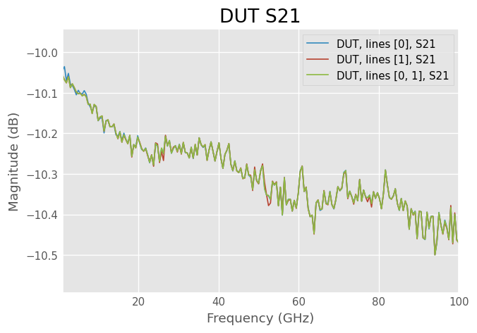 ../../_images/examples_metrology_Multiline_TRL_15_0.png