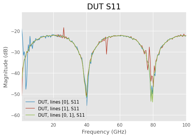 ../../_images/examples_metrology_Multiline_TRL_17_0.png