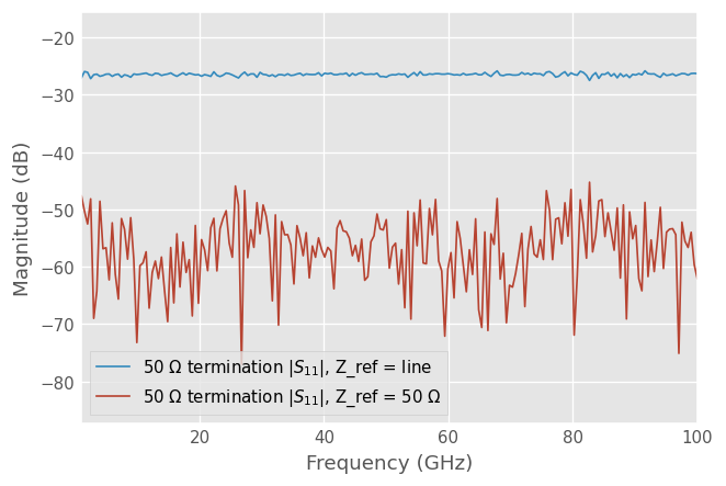 ../../_images/examples_metrology_Multiline_TRL_29_0.png