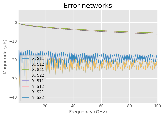 ../../_images/examples_metrology_Multiline_TRL_48_0.png