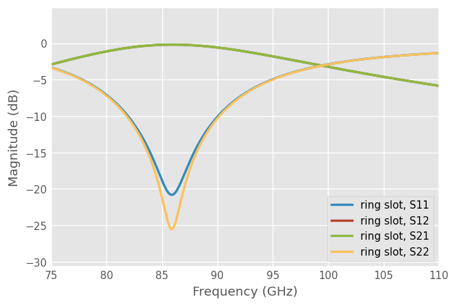 ../../_images/examples_metrology_SOLT_11_0.png