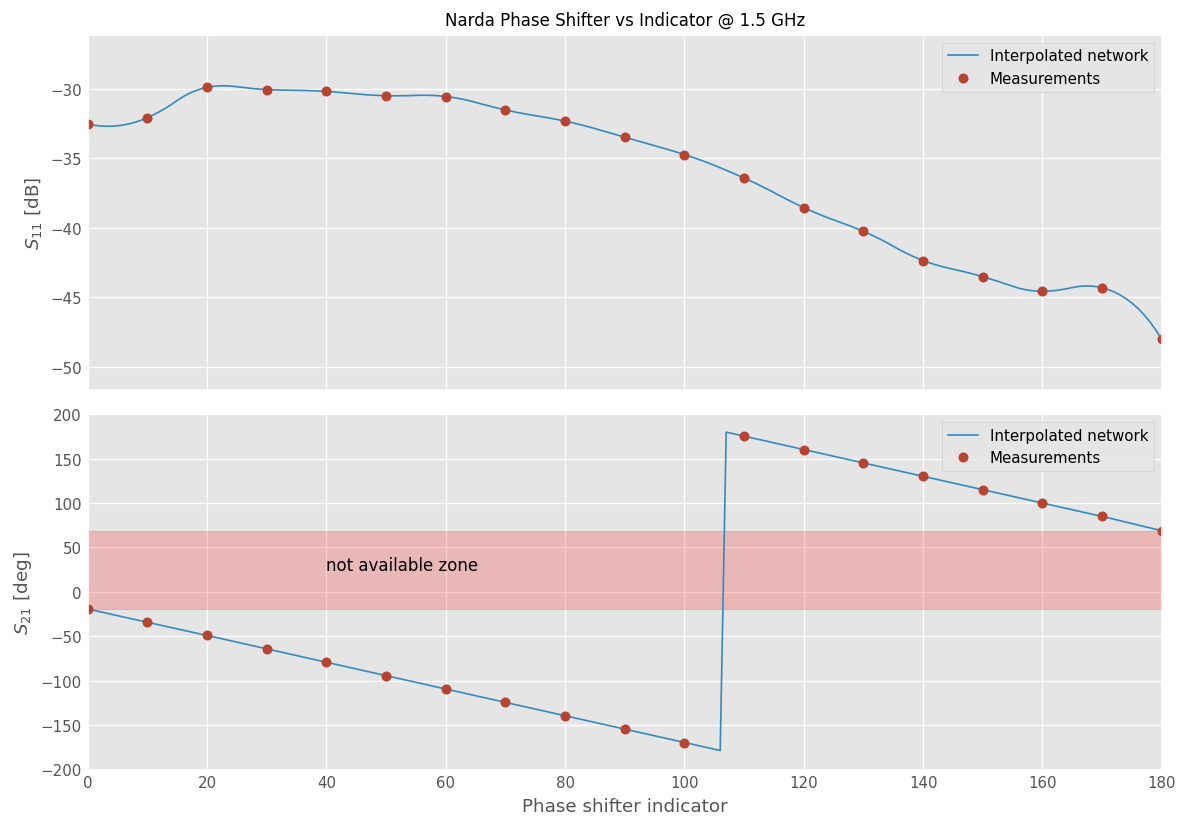 ../../_images/examples_networksets_Interpolating_Network_Sets_12_0.png