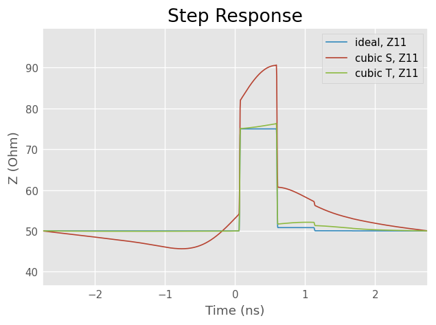 ../../_images/examples_networktheory_DC_Extrapolation_for_Time_Domain__11_0.png