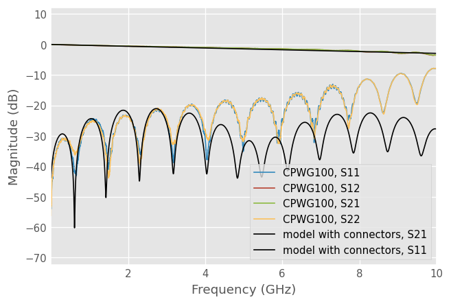 ../../_images/examples_networktheory_DefinedAEpTandZ0_media_example_15_0.png