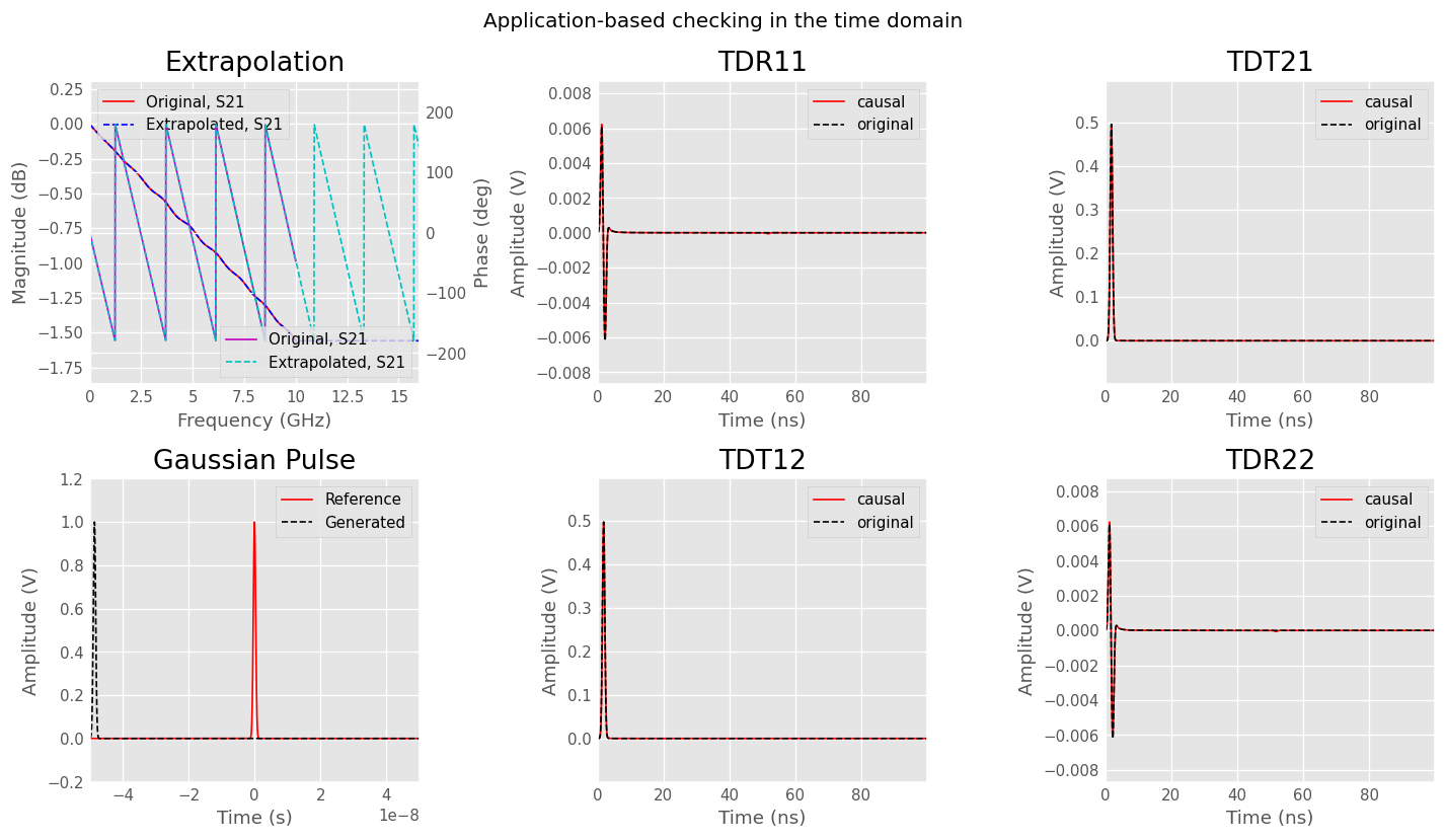 ../../_images/examples_networktheory_IEEEP370_Deembedding_15_0.png