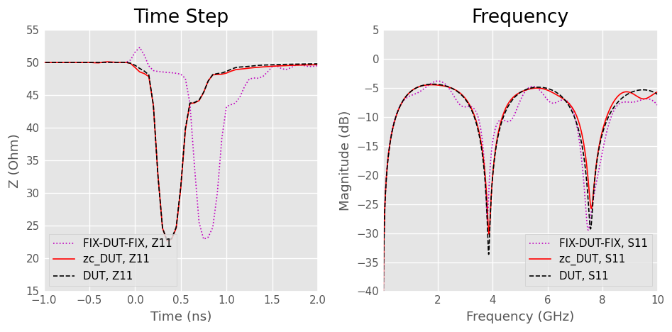../../_images/examples_networktheory_IEEEP370_Deembedding_32_0.png