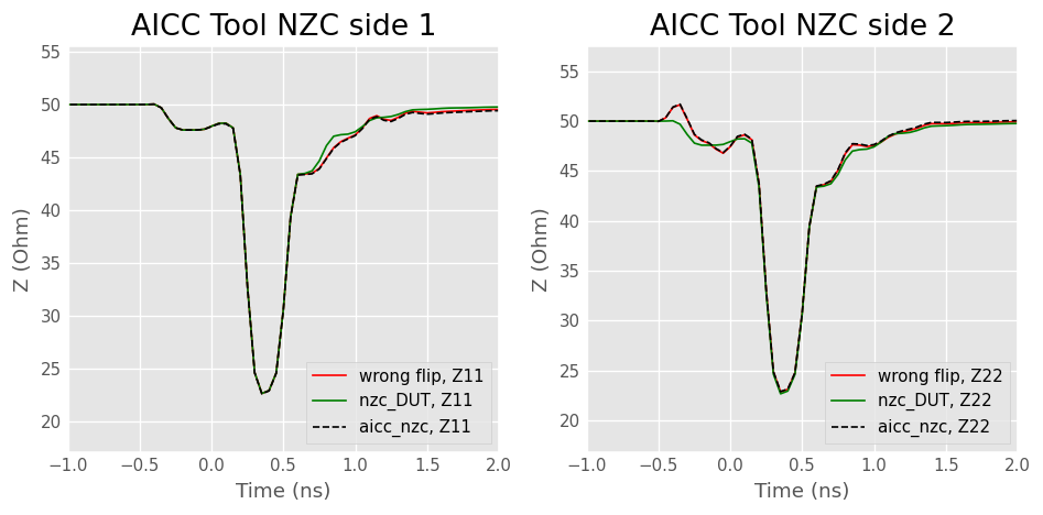 ../../_images/examples_networktheory_IEEEP370_Deembedding_35_0.png