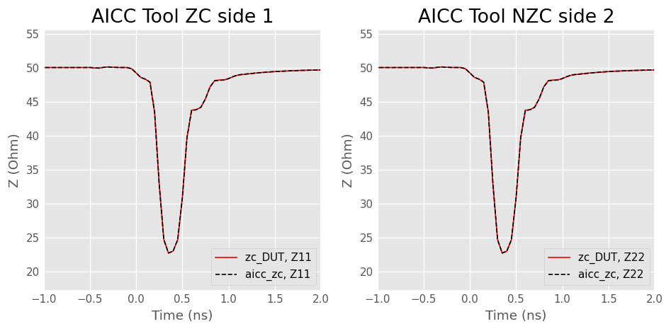 ../../_images/examples_networktheory_IEEEP370_Deembedding_37_0.png