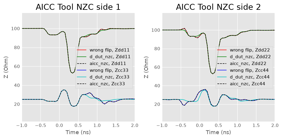 ../../_images/examples_networktheory_IEEEP370_Deembedding_71_0.png