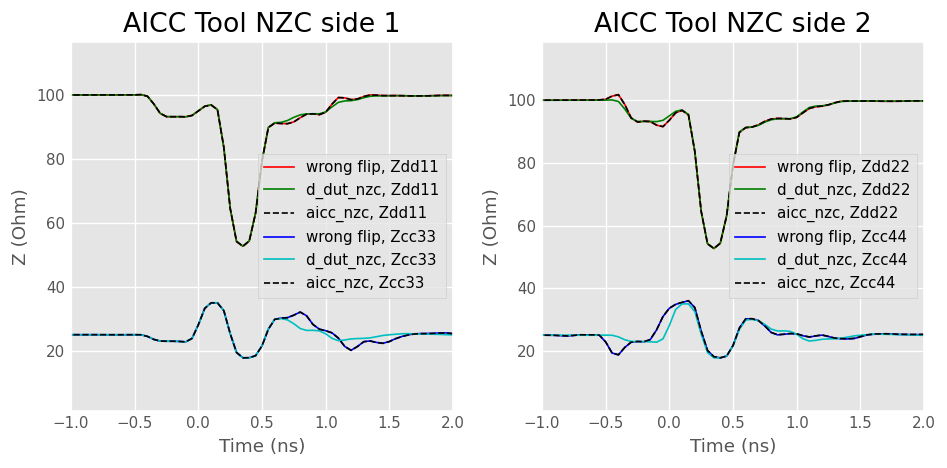 ../../_images/examples_networktheory_IEEEP370_Deembedding_71_1.png