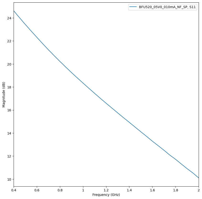 ../../_images/examples_networktheory_LNA_Example_20_0.png