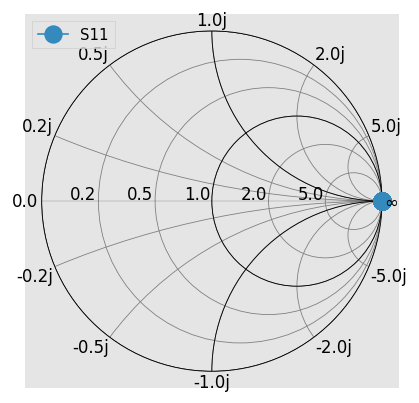 ../../_images/examples_networktheory_Renormalizing_S-parameters_14_0.png