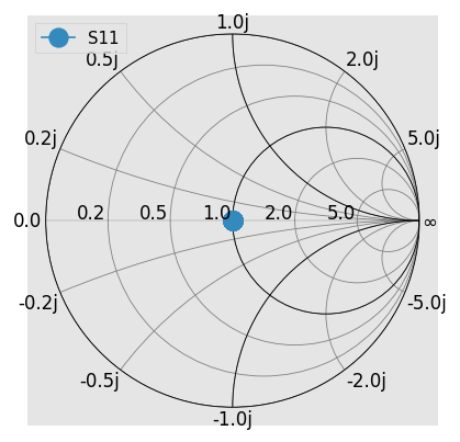 ../../_images/examples_networktheory_Renormalizing_S-parameters_9_0.png