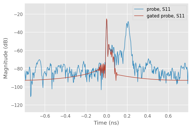 ../../_images/examples_networktheory_Time_Domain_17_0.png