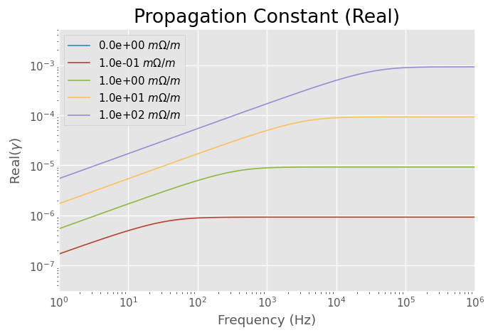 ../../_images/examples_plotting_Modeling_RG-58_2_4.png