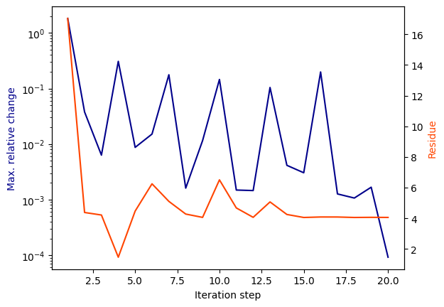 ../../_images/examples_vectorfitting_vectorfitting_ex2_190ghz_active_7_0.png