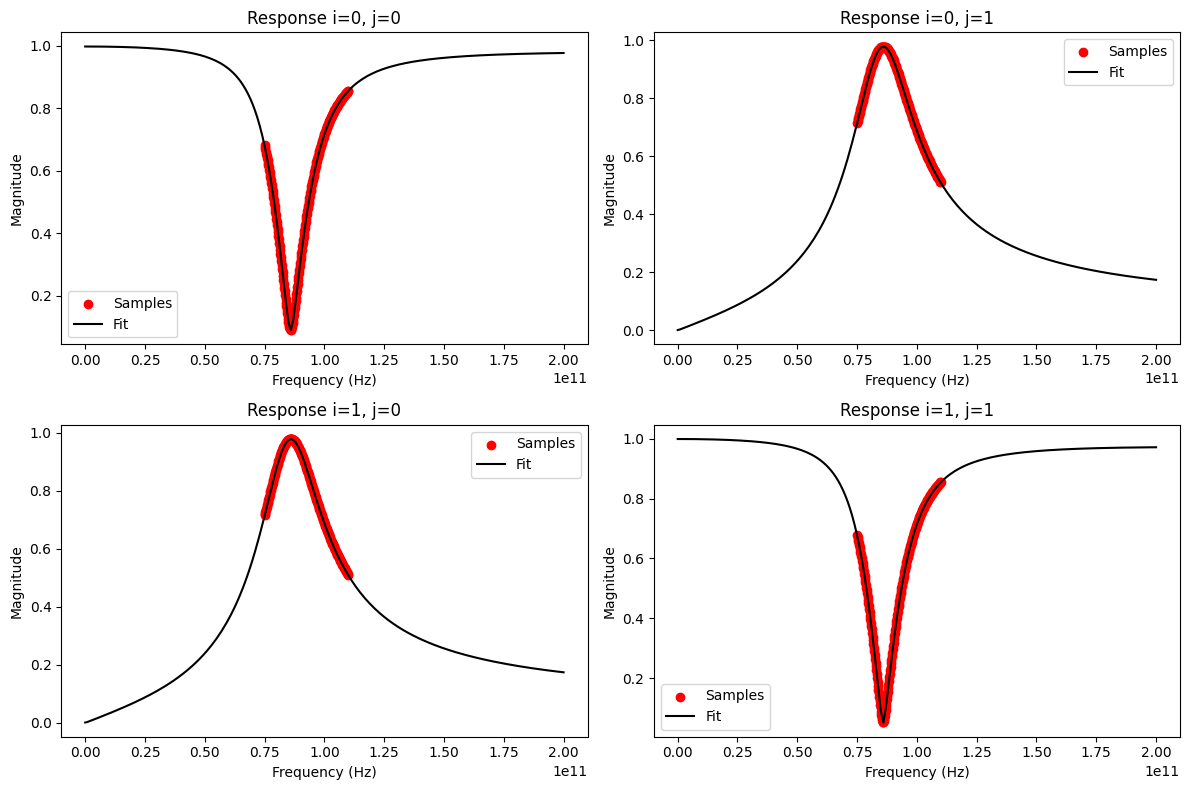 ../../_images/examples_vectorfitting_vectorfitting_ex4_passivity_19_0.png
