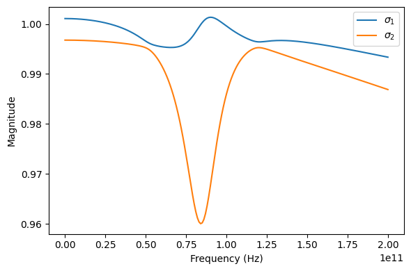 ../../_images/examples_vectorfitting_vectorfitting_ex4_passivity_9_0.png